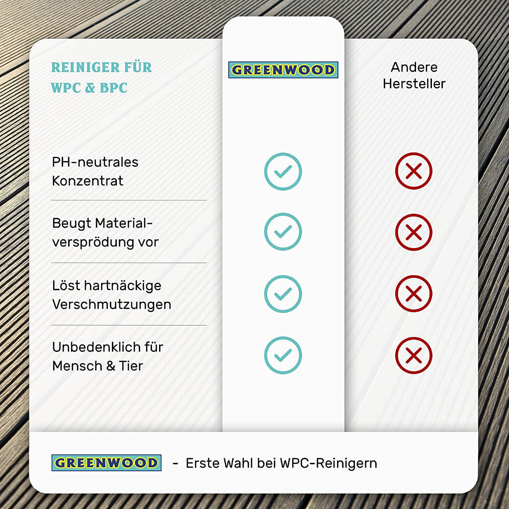 Greenwood WPC Terrassen Reiniger 2,5 l